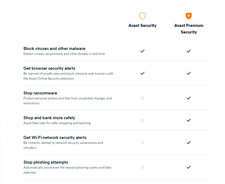 Avast Security Free Vs Premium